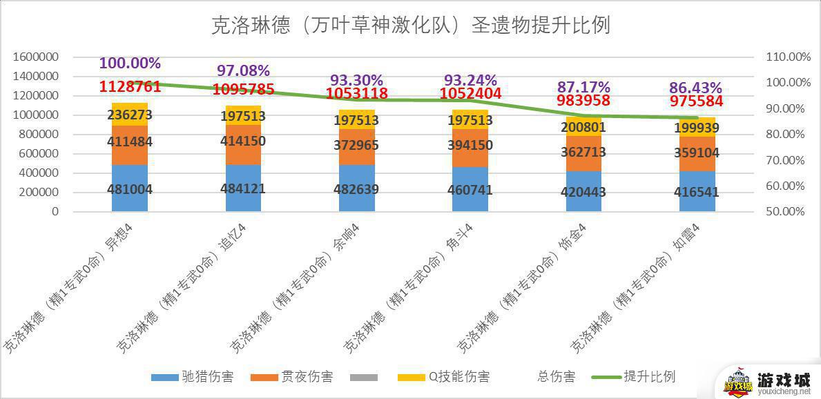 原神克洛琳德角色机制玩法介绍