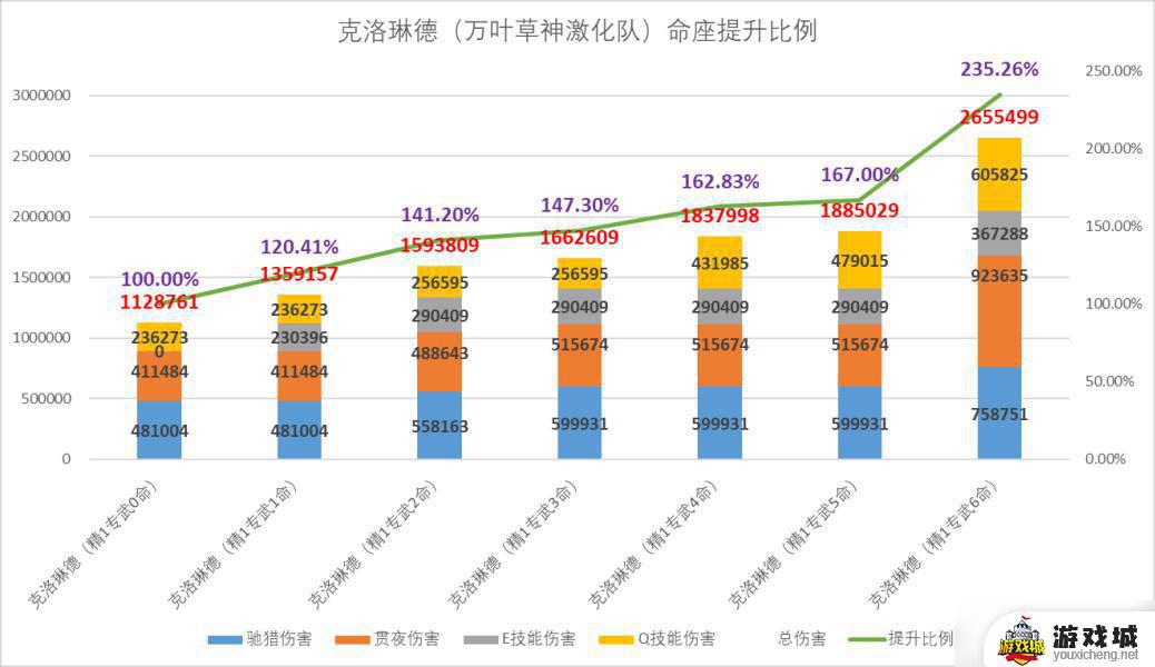 原神克洛琳德角色机制玩法介绍