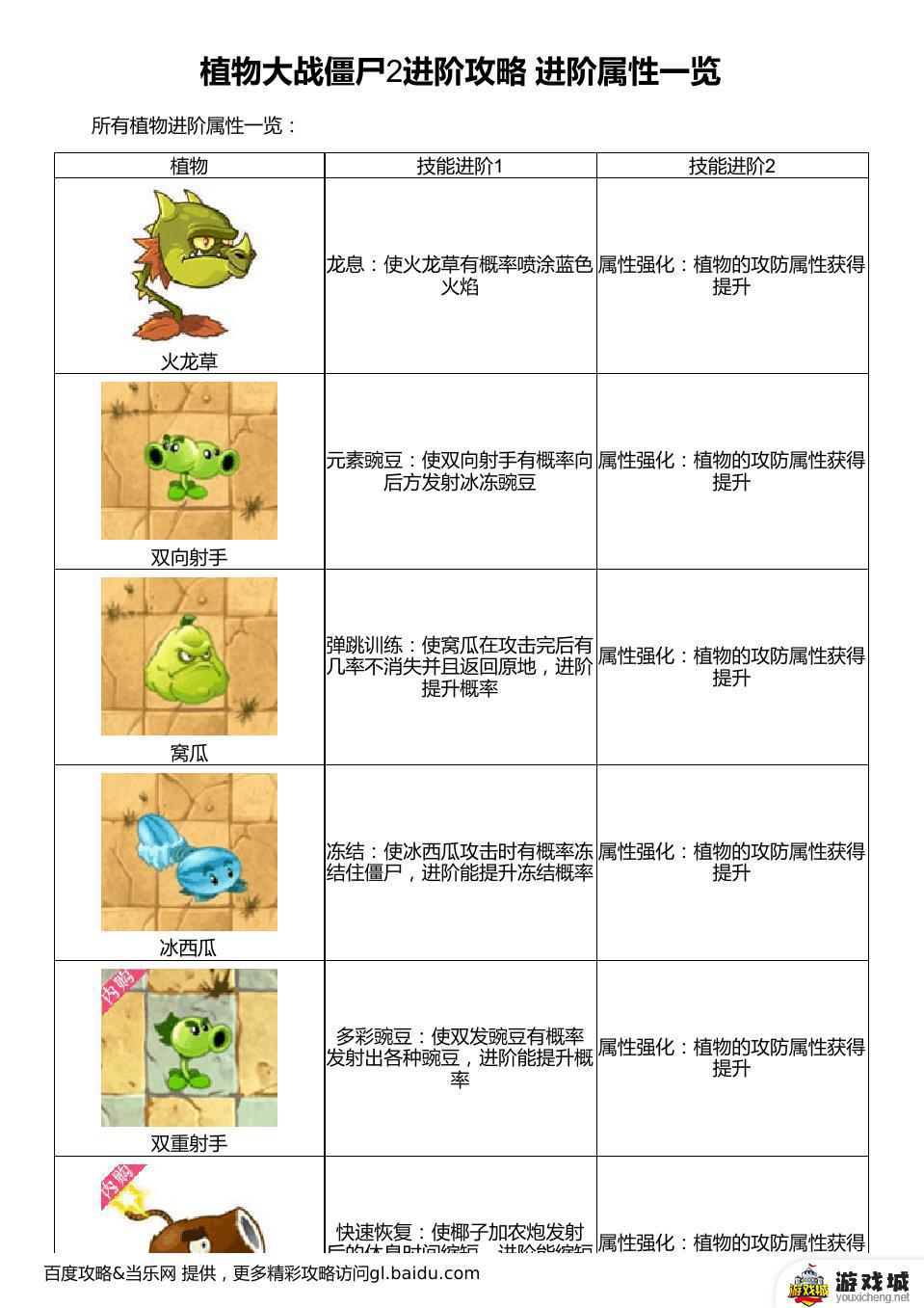 植物大战僵尸入门技巧