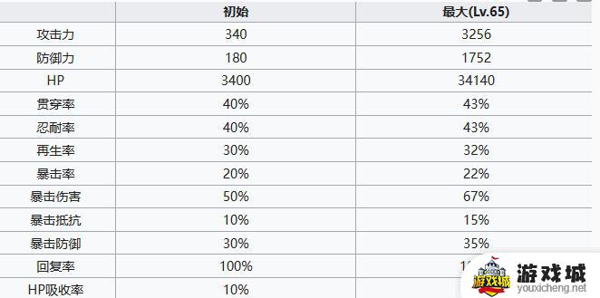 七人传奇光与暗之交战薇薇安介绍