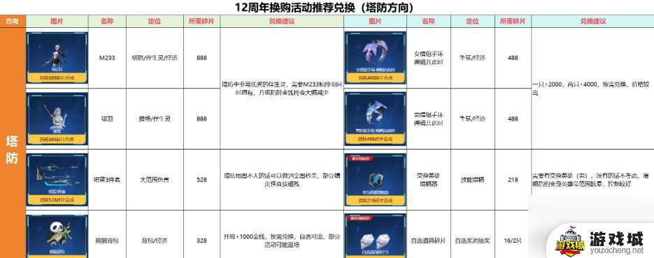 逆战12周年碎片效果如何 逆战12周年碎片作用介绍