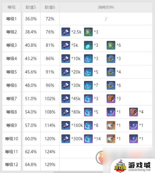 崩坏星穹铁道黄泉突破材料详解