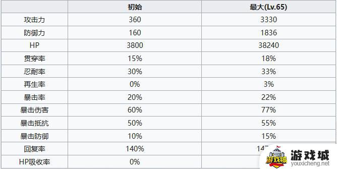 七人传奇光与暗之交战高瑟角色介绍