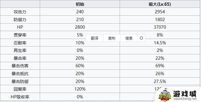 七人传奇光与暗之交战圣骑士玛尔玛斯属性