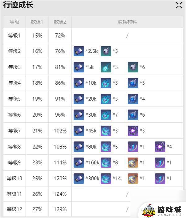 崩坏星穹铁道黑天鹅突破材料介绍