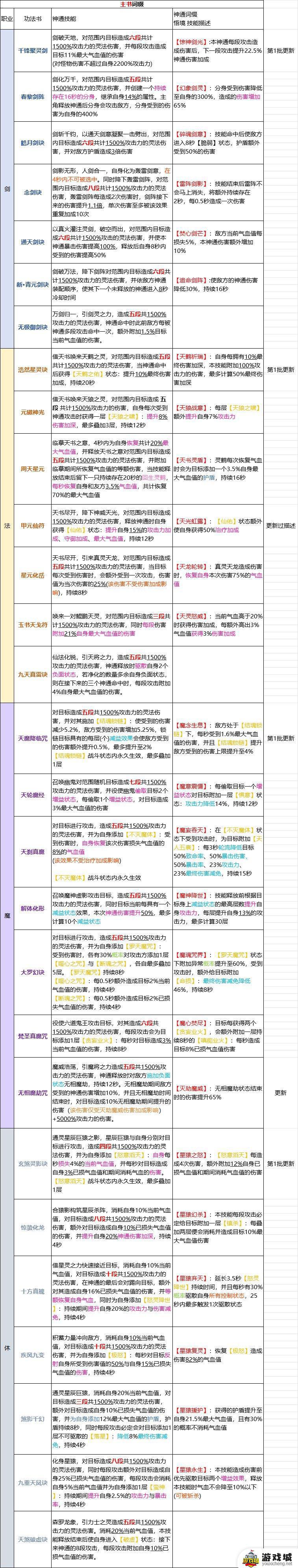 修仙外传伙伴培养攻略 修仙外传伙伴培育技巧