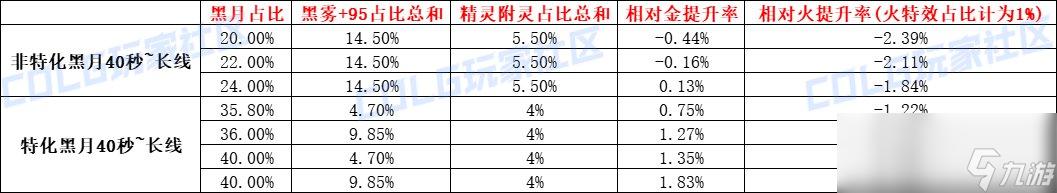 DNF召唤CP武器改版效果