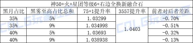 DNF召唤CP武器改版效果