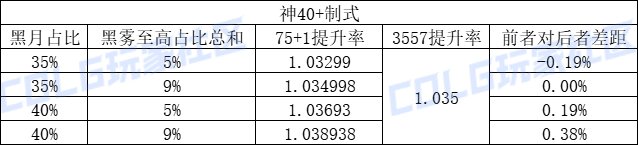 DNF召唤CP武器改版效果