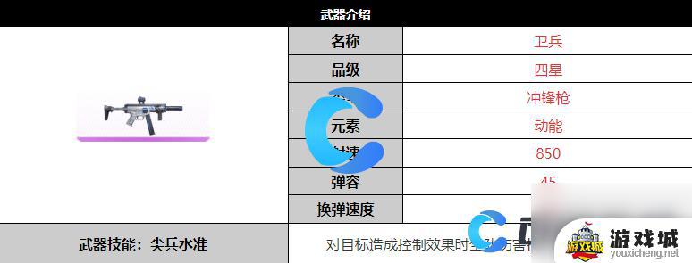 尘白禁区卫兵武器类型分享