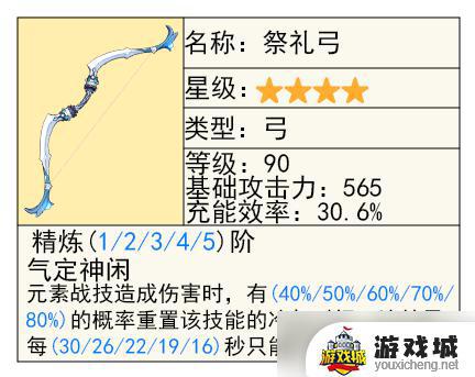 原神V4.7希格雯正确打开方法