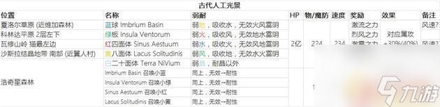 另一个伊甸西方外典后日谈通关攻略