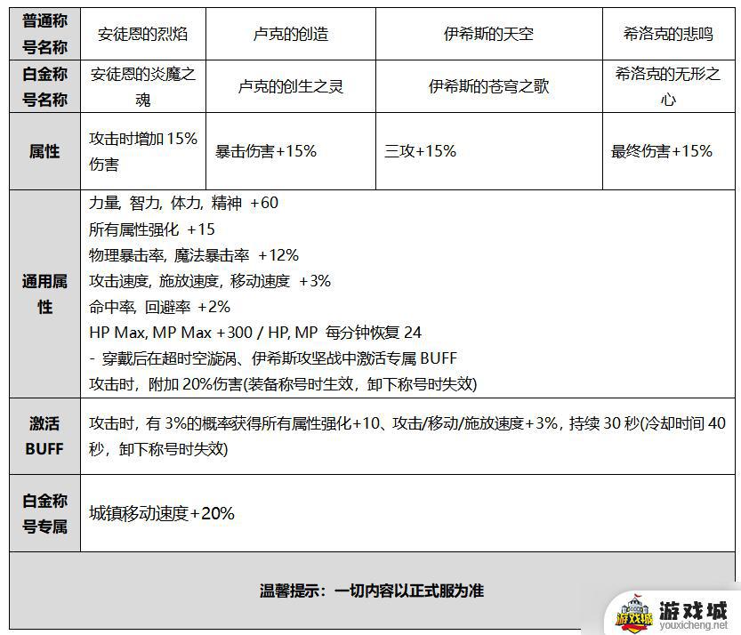 《DNF》金秋光环外观展示 金秋光环外观展示DNF