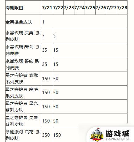 英雄联盟手游二周年活动奖励