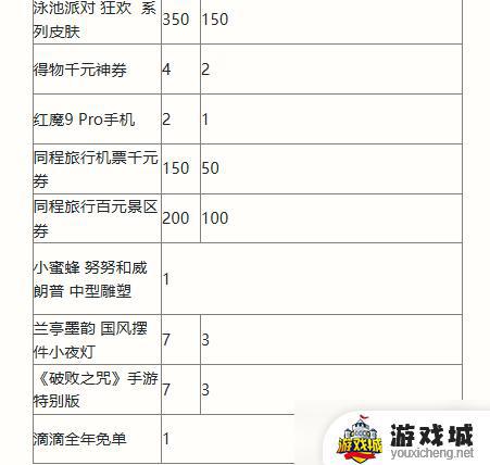 英雄联盟手游二周年活动奖励