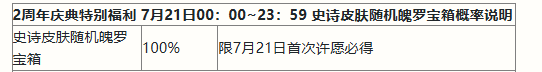 英雄联盟手游二周年活动奖励