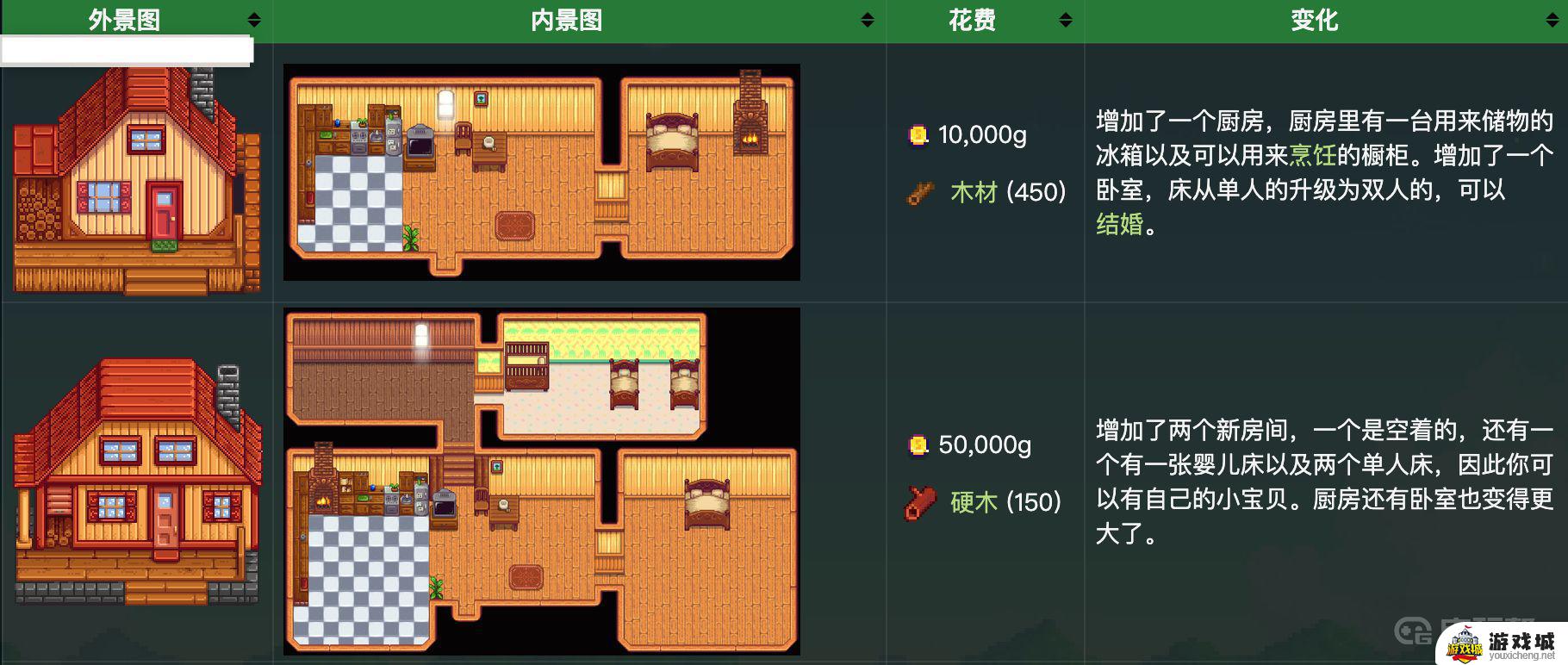 星露谷物语第二次升级农舍需要什么资源