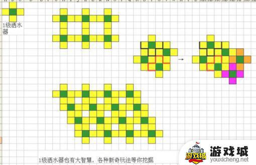 星露谷物语高级洒水器布局攻略