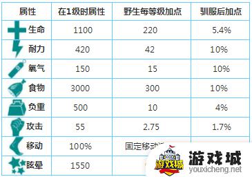 方舟生存进化手机版有没有羽暴龙