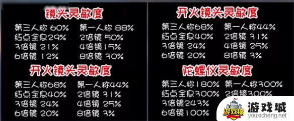 和平精英三指键位设置图