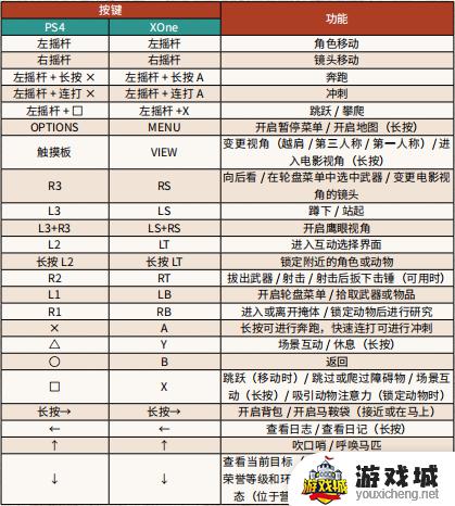 荒野大镖客手柄怎么操作