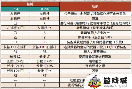 荒野大镖客手柄怎么操作