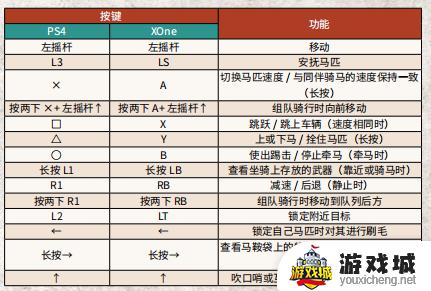 荒野大镖客手柄怎么操作