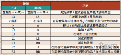 荒野大镖客手柄怎么操作