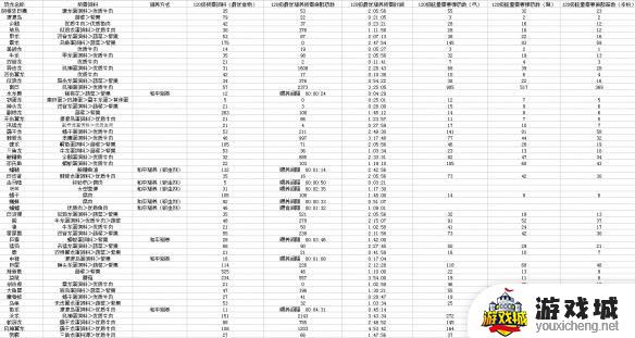 方舟中各种动物吃啥饲料