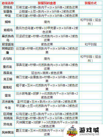 方舟进化生存甲龙蛋饲料怎么获得