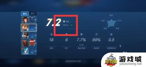 王者荣耀如何查看表现分