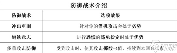 博德之门3全职业等级能力对照表解析