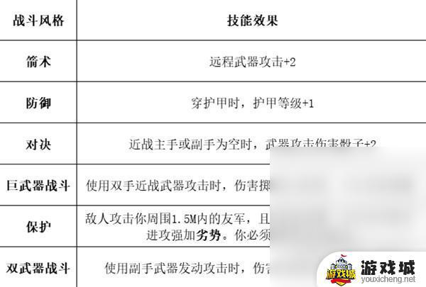 博德之门3全职业等级能力对照表解析