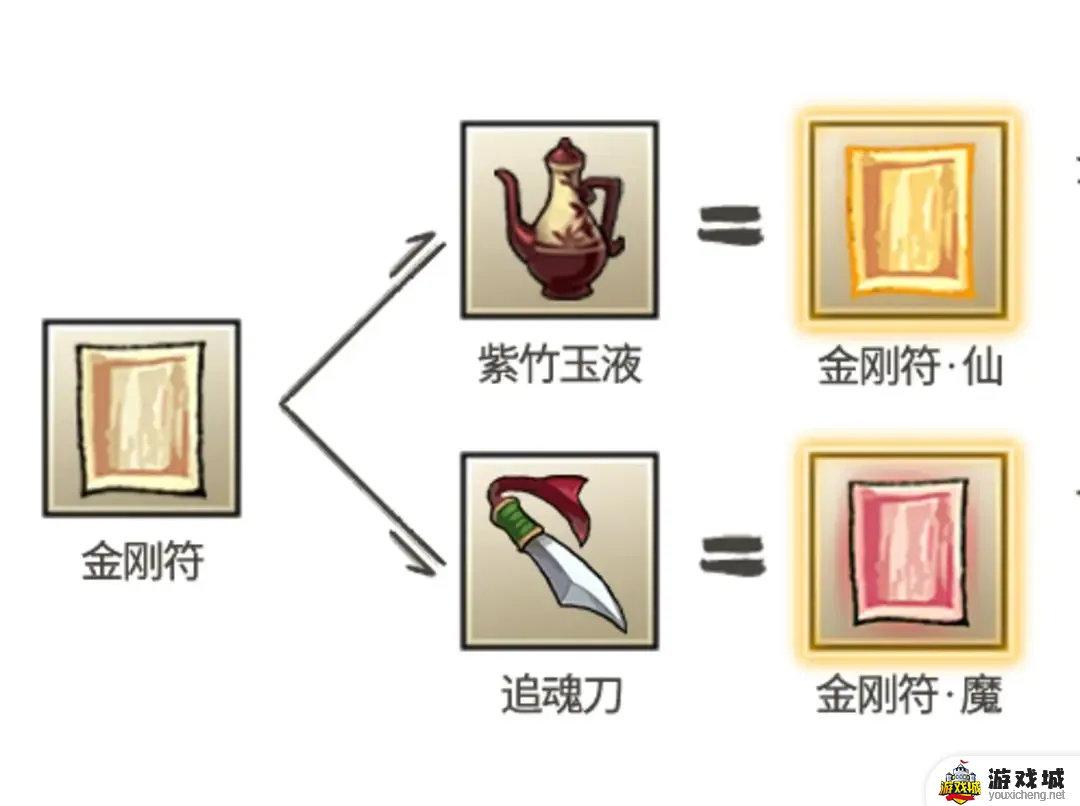 《九重试炼》金刚符魔合成需求