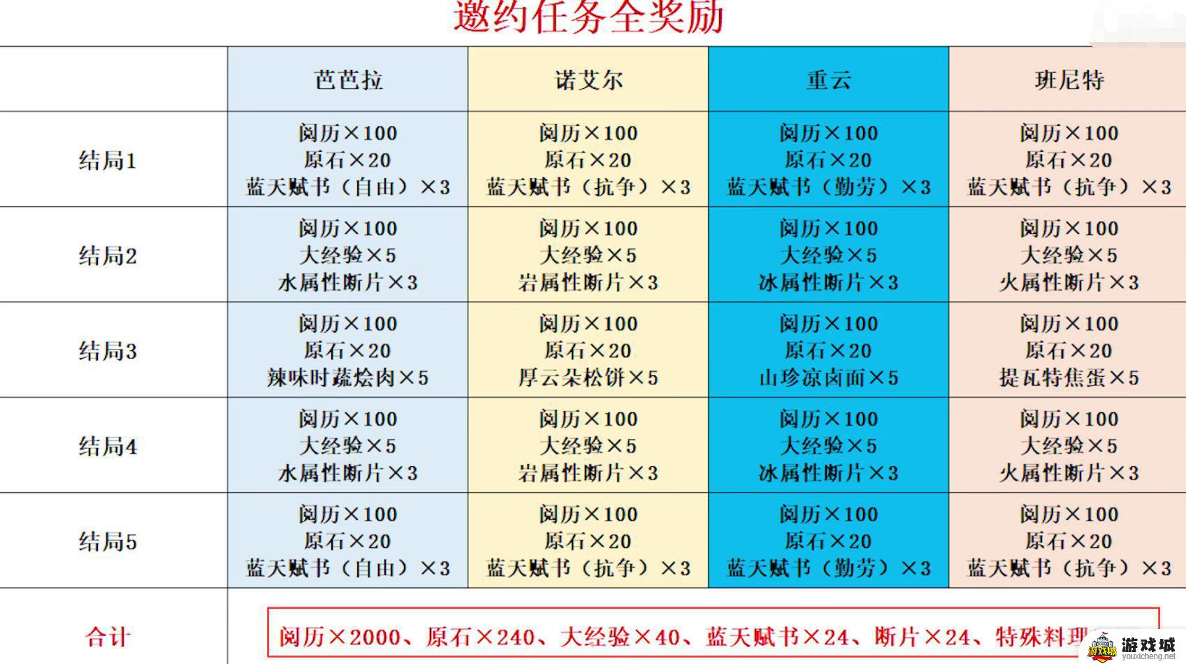 原神一共多少邀约任务