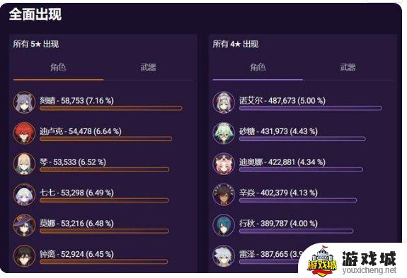原神抽到五星角色的概率是多少