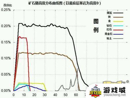 我的世界里铁矿石在哪里