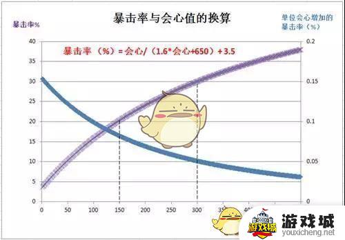 崩坏3暴击率多少合适