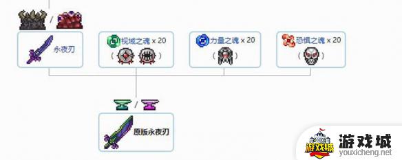 泰拉瑞亚永夜刃如何获得