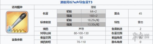 碧蓝航线潜艇鱼雷怎么样