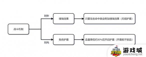 原神黄金王兽一天能打几次