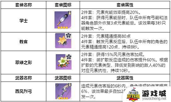 原神最强五星阵容搭配推荐