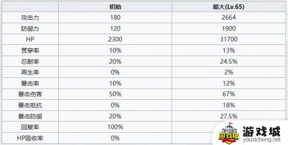 《七人传奇光与暗之交战》骑士团团员阿里欧尼人物介绍