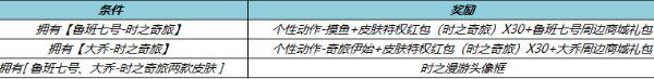 王者荣耀鲁班七号大乔时之奇旅皮肤上架日期