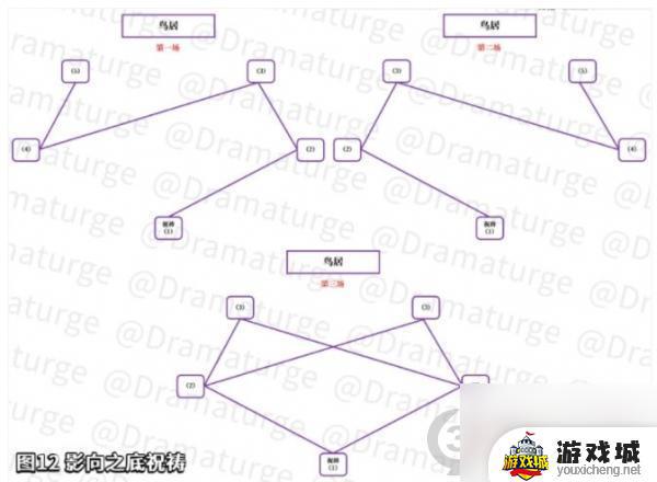 《原神》瘴晦瘤打法攻略