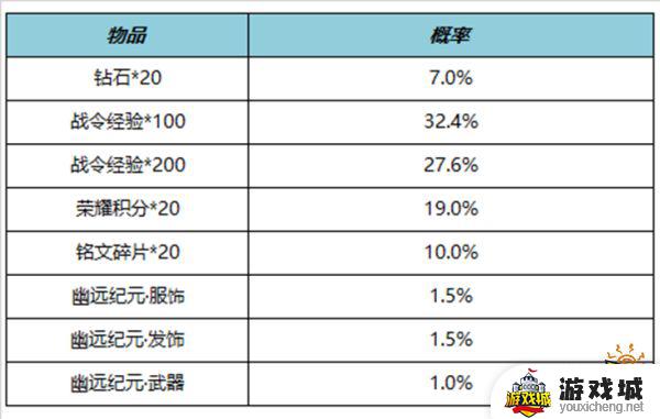 王者荣耀S29赛季返场战令皮肤介绍