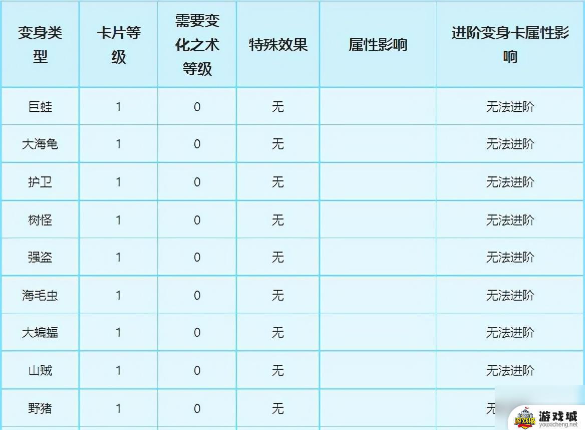 梦幻西游变身卡点化攻略分享 梦幻西游变身卡点化技巧及经验