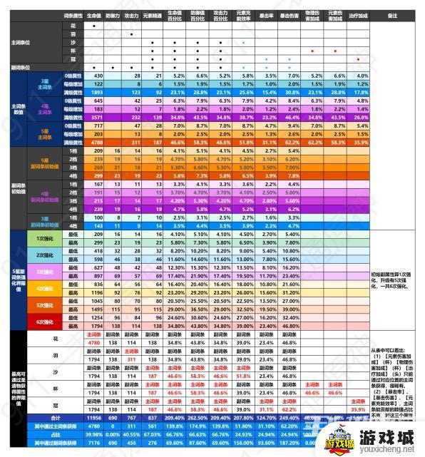 《原神》圣遗物系统介绍