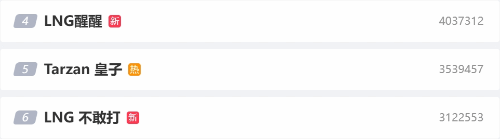 《英雄联盟》S13八强LNG被淘汰霸占热搜榜